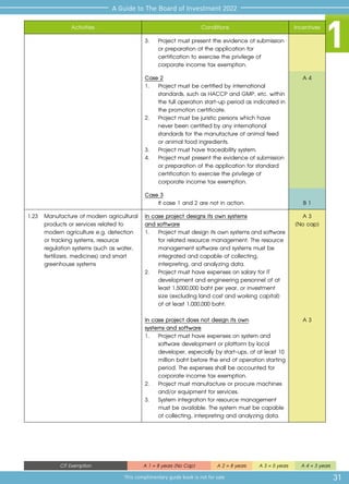 1
31
A Guide to The Board of Investment 2022
This complimentary guide book is not for sale
CIT Exemption A 1 = 8 years (No Cap) A 2 = 8 years A 3 = 5 years A 4 = 3 years
Activities Conditions Incentives
3.	 Project must present the evidence of submission	
	 or preparation of the application for 		
	 certification to exercise the privilege of
	 corporate income tax exemption.
Case 2
1.	 Project must be certified by international 	
	 standards, such as HACCP and GMP, etc. within	
	 the full operation start-up period as indicated in	
	 the promotion certificate.
2.	 Project must be juristic persons which have 	
	 never been certified by any international 	
	 standards for the manufacture of animal feed 	
	 or animal food ingredients.
3.	 Project must have traceability system.
4.	 Project must present the evidence of submission	
	 or preparation of the application for standard
	 certification to exercise the privilege of 		
	 corporate income tax exemption.
A 4
Case 3
	 If case 1 and 2 are not in action. B 1
1.23	 Manufacture of modern agricultural
products or services related to
modern agriculture e.g. detection
or tracking systems, resource
regulation systems (such as water,
fertilizers, medicines) and smart
greenhouse systems
In case project designs its own systems
and software
1. 	 Project must design its own systems and software
	 for related resource management. The resource 	
	 management software and systems must be 	
	 integrated and capable of collecting, 		
	 interpreting, and analyzing data.
2. 	 Project must have expenses on salary for IT 	
	 development and engineering personnel of at 	
	 least 1,5000,000 baht per year, or investment 	
	 size (excluding land cost and working capital) 	
	 of at least 1,000,000 baht.
In case project does not design its own
systems and software
1. 	 Project must have expenses on system and 	
	 software development or platform by local 	
	 developer, especially by start-ups, of at least 10	
	 million baht before the end of operation starting
	 period. The expenses shall be accounted for 	
	 corporate income tax exemption.
2. 	 Project must manufacture or procure machines 	
	 and/or equipment for services.
3. 	 System integration for resource management 	
	 must be available. The system must be capable 	
	 of collecting, interpreting and analyzing data.
A 3
(No cap)
A 3
 