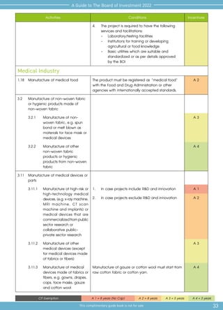 33
A Guide to The Board of Investment 2022
This complimentary guide book is not for sale
CIT Exemption A 1 = 8 years (No Cap) A 2 = 8 years A 3 = 5 years A 4 = 3 years
Activities Conditions Incentives
4.	 The project is required to have the following
	 services and facilitations:
	 -	 Laboratory/testing facilities
	 -	 Institutions for training or developing
		 agricultural or food knowledge
	 -	 Basic utilities which are suitable and
		 standardized or as per details approved
		 by the BOI
Medical Industry
1.18	 Manufacture of medical food The product must be registered as “medical food”
with the Food and Drug Administration or other
agencies with internationally accepted standards.
A 2
3.2 	 Manufacture of non-woven fabric
or hygienic products made of
non-woven fabric
3.2.1	 Manufacture of non-
woven fabric, e.g. spun
bond or melt blown as
materials for face mask or
medical devices
A 3
3.2.2	 Manufacture of other
non-woven fabric
products or hygienic
products from non-woven
fabric
A 4
3.11 	 Manufacture of medical devices or
parts
3.11.1	 Manufacture of high-risk or
	 high-technology medical
devices,(e.g.x-raymachine,
	 MRI machine, CT scan
machine and implants) or
medical devices that are
commercializedfrompublic
	 sector research or
collaborative public-
private sector research
1.	 In case projects include R&D and innovation A 1
2.	 In case projects exclude R&D and innovation A 2
3.11.2 	 Manufacture of other
medical devices (except
for medical devices made
of fabrics or fibers)
A 3
3.11.3 	 Manufacture of medical
devices made of fabrics or
fibers, e.g. gowns, drapes,
caps, face masks, gauze
and cotton wool
Manufacture of gauze or cotton wool must start from
raw cotton fabric or cotton yarn.
A 4
 