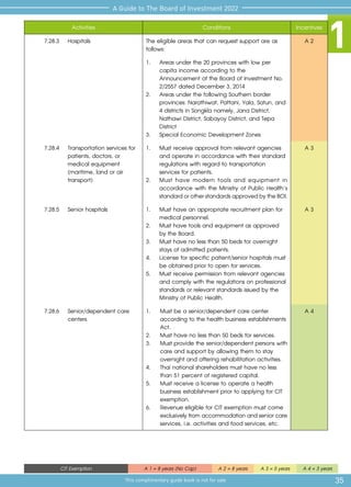 1
Activities Conditions Incentives
7.28.3	 Hospitals The eligible areas that can request support are as
follows:
A 2
1.	 Areas under the 20 provinces with low per
capita income according to the
Announcement of the Board of Investment No.
2/2557 dated December 3, 2014
2.	 Areas under the following Southern border
provinces: Narathiwat, Pattani, Yala, Satun, and
4 districts in Songkla namely, Jana District,
Nathawi District, Sabayoy District, and Tepa
District
3.	 Special Economic Development Zones
7.28.4	 Transportation services for
patients, doctors, or
medical equipment
(maritime, land or air
transport)
1.	 Must receive approval from relevant agencies
and operate in accordance with their standard
regulations with regard to transportation
services for patients.
2.	 Must have modern tools and equipment in
accordance with the Ministry of Public Health’s
standardorotherstandardsapprovedbytheBOI.
A 3
	 7.28.5	 Senior hospitals 1.	 Must have an appropriate recruitment plan for
	 medical personnel.
2.	 Must have tools and equipment as approved
	 by the Board.
3.	 Must have no less than 50 beds for overnight
	 stays of admitted patients.
4.	 License for specific patient/senior hospitals must
	 be obtained prior to open for services.
5.	 Must receive permission from relevant agencies
	 and comply with the regulations on professional
	 standards or relevant standards issued by the
	 Ministry of Public Health.
A 3
	 7.28.6	 Senior/dependent care 	
	centers
1.	 Must be a senior/dependent care center
	 according to the health business establishments
	Act.
2.	 Must have no less than 50 beds for services.
3.	 Must provide the senior/dependent persons with
	 care and support by allowing them to stay
	 overnight and offering rehabilitation activities.
4.	 Thai national shareholders must have no less
	 than 51 percent of registered capital.
5.	 Must receive a license to operate a health
	 business establishment prior to applying for CIT
	exemption.
6.	 Revenue eligible for CIT exemption must come
	 exclusivelyfromaccommodationandseniorcare
	 services, i.e. activities and food services, etc.
A 4
35
A Guide to The Board of Investment 2022
This complimentary guide book is not for sale
CIT Exemption A 1 = 8 years (No Cap) A 2 = 8 years A 3 = 5 years A 4 = 3 years
 