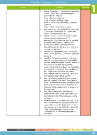1
Activities Conditions Incentives
2.	 At least one stage of clinical research involving
	 human subjects must be implemented as 	
	 specified in the following:
	 Phase I: Safety and Dosage
	 Phase II: Efficacy and Side Effects
	 Phase III: Efficacy and Monitoring of Adverse
	Reaction
	 Phase IV: Post-marketing Surveillance
3.	 Must present any relevant detail, i.e. researchers	
	 data, infrastructure of research center, and 	
	 human subject protection, etc.
4. 	 Facilities must be provided to accommodate 	
	 clinical research implementation, i.e. 		
	 examination room, medicine storage, medical 	
	 equipment used in clinical research, etc.
5.	 Existing medical tools and equipment are 	
	 allowed to use in the BOI-promoted project as 	
	 approved by the Board.
6.	 The research methodology must comply with 	
	 Good Clinical Practice: GCP or other equivalent	
	standards.
7.	 Payroll for Thai personnel working in clinical
	 research must be no less than 1,500,000 baht 	
	 per year and there must be new recruitment, or	
	 must have no less than 1,000,000 baht 		
	 investment (excluding land cost, working capital	
	 and vehicles). In this regard, the payroll and/or 	
	 the capital must comply with the criteria 	
	 specified by the Board, exclusively calculated 	
	 for the project applied for promotion.
8.	 Must have Thai personnel working in clinical
	 research and they must have been trained in 	
	 Good Clinical Practice issued by the International
	 Conference on Harmonization (ICH GCP), or 	
	 other equivalent standards prior to applying for 	
	 CIT exemption.
9.	 Must have collaborations with research
	 organizations, public health organizations, or 	
	 local educational institutions as approved by 	
	 the Board.
10.	 Revenue eligible for CIT exemption must come
	 from clinical research in compliance with the 	
	 scope approved by the Board, and permission 	
	 must be granted by the Ethics Committee: EC 	
	 or the Institutional Animal Care and Use
	 Committee: IACUC prior to applying for CIT 	
	exemption.
37
A Guide to The Board of Investment 2022
This complimentary guide book is not for sale
CIT Exemption A 1 = 8 years (No Cap) A 2 = 8 years A 3 = 5 years A 4 = 3 years
 