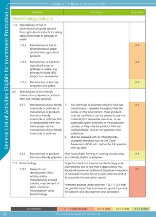 Activities Conditions Incentives
Biotechnology Industry
1.16 	Manufacture of fuel or
pharmaceutical grade alcohol
from agricultural products, including
agricultural scrap or garbage or
waste
1.16.1 	 Manufacture of fuel or
pharmaceutical grade
alcohol from agricultural
products
A 2
1.16.2	 Manufacture of fuel from
agricultural scrap or
garbage or waste, e.g.
biomass to liquid (BTL),
biogas from wastewater
A 2
1.16.3	 Manufacture of biomass
briquettes and pellets
A 3
6.2 	 Manufacture of eco-friendly
chemicals or polymers or products
from eco-friendly polymers
6.2.1	 Manufacture of eco friendly
	 chemicals or polymers or
manufacture of products
from eco-friendly
chemicals or polymers that
is incorporated within the
same project as the
manufacture of eco friendly
	 chemicals or polymers
1.	 The chemicals or polymers need to have less
overall impact, assessed throughout their life
cycles, on the environment. These products
must be certified or can be proved to use raw
materials from renewable resources, or use
sustainable green chemistry in the production
process, or they must be products that are
biodegradable, and do not generate toxic
substances.
2.	 Must be assessed with an internationally-	
	 accepted standard such as Life Cycle 		
	 Assessments (LCA), etc. before the full operation	
	 start-up date.
A 2
6.2.2	 Manufacture of products
from eco-friendly polymers
Must have plastic forming or coating process using
eco-friendly plastics or polymers.
A 3
7.12 	Biotechnology Project located in a science and technology park,
promoted by BOI or one that is approved by the
Board will receive an additional 50 percent reduction
of corporate income tax for 5 years after the end of
its corporate tax exemption period.
Promoted projects under activities 7.12.1-7.12.4 shall
be granted import tax incentives on goods imported
for research and development and all related
7.12.1	 Research and
development (R&D)
activity and/or
manufacturing of seed
industry, improvement of
plant, animal or
microorganism using
biotechnology
A 1
38
A Guide to The Board of Investment 2022
This complimentary guide book is not for sale
General
List
of
Activities
Eligible
for
Investment
Promotion
CIT Exemption A 1 = 8 years (No Cap) A 2 = 8 years A 3 = 5 years A 4 = 3 years
 