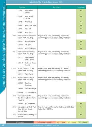 48
A Guide to The Board of Investment 2022
This complimentary guide book is not for sale
General
List
of
Activities
Eligible
for
Investment
Promotion
CIT Exemption A 1 = 8 years (No Cap) A 2 = 8 years A 3 = 5 years A 4 = 3 years
Activities Conditions Incentives
4.8.9.3	 Brake Master
Cylinder
A 4
4.8.9.4	 Brake Wheel
Cylinder
A 4
4.8.9.5	 Wheel Hub A 4
4.8.9.6	 Brake Pipe/ Tube A 4
4.8.9.7	 Brake Set A 4
4.8.9.8	 Brake Drum A 4
4.8.10	 Manufacture of Suspension
System Parts including
Projects must have part forming process and
assembling process as approved by the Board.
4.8.10.1	 Shock Absorber A 4
4.8.10.2	 Ball Joint A 4
4.8.10.3	 Leaf / Coil Spring A 4
4.8.11	 Manufacture of Steering
System Parts including
Projects must have part forming process and
assembling process as approved by the Board.
4.8.11.1	 Power Steering
Pump / Motor
A 4
4.8.11.2	 Rack and Pinion
Steering
A 4
4.8.12	 Manufacture of Cooling
System Parts including
Projects must have part forming process and
assembling process as approved by the Board.
4.8.12.1	 Water Pump A 4
4.8.13	 Manufacture of Exhaust
System Parts including
Projects must have part forming process and
assembling process as approved by the Board.
4.8.13.1	Catalytic
Converter
A 4
4.8.13.2	 Exhaust Catalyst A 4
4.8.13.3	 Exhaust Manifold A 4
4.8.14	 Manufacture of Air
Conditioning System Parts
including
Projects must have part forming process and
assembling process as approved by the Board.
4.8.14.1	 Air Compressor A 4
4.8.15	 Manufacture of Body Parts
Using Ultimate Tensile
Strength Steel
Projects must use Ultimate Tensile Strength (UTS) Steel
higher than 700 MPa.
A 4
4.8.16	 Manufacture of Bearing for
Vehicles
A 4
 