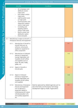 50
A Guide to The Board of Investment 2022
This complimentary guide book is not for sale
General
List
of
Activities
Eligible
for
Investment
Promotion
CIT Exemption A 1 = 8 years (No Cap) A 2 = 8 years A 3 = 5 years A 4 = 3 years
Activities Conditions Incentives
		-	 Air compressor and
			 distributor and/or 	
		 major parts
		-	 Door system and/or 	
		 major parts
		-	 Lighting system and/	
		 or major parts
		-	 Communication and 	
		 observation systems
			 and/or major parts
	 -	 Controlling and
			 signaling systems 	
		 and/or major parts
		-	 Electric power and
			 distribution system 	
	-	 Track and parts
4.11	 Manufacture or repair of Aircraft, or
Aerospace Devices and Equipment
4.11.1 	 Manufacture of Aircraft or
Aircraft Parts such as
airframe, critical parts,
appliance equipment or
other components
A 1
4.11.2 	 Manufacture of Onboard
devices or equipment
(except disposable and
reusable aircraft utilities
and supplies) such as
seats, life vests, trolley,
galley, etc.
A 3
4.11.3 	 Repair of Aircraft or
Aircraft parts.
A 2
4.11.4 	 Repair of Onboard
Devices or Equipment
(except disposable and
reusable aircraft utilities
and supplies)
A 4
4.11.5 	 Manufacture of Aerospace
Devices and Equipment
such as devices or
equipment related to
rockets/spacecraft/ space
vehicles/propulsion units
and auxiliary equipment,
etc.
Must be approved by related agencies such as
Geo-Informatics and the Space Technology
Development Agency (Public Organization).
A 1
 