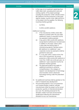 2
53
A Guide to The Board of Investment 2022
This complimentary guide book is not for sale
CIT Exemption A 1 = 8 years (No Cap) A 2 = 8 years A 3 = 5 years A 4 = 3 years
Activities Conditions Incentives
9. 	 In the case of an investment capital less than 	
	 5,000 million baht, excluding land costs and 	
	 working capital, of the project package 	
	 including the production of BEV vehicles and/or
	 BEV platforms and the production of key parts 	
	 (electric battery, traction motor, BMS and DCU), 	
	 of the project and the suppliers, the following 	
	 incentives shall be granted:
	 -	 for PHEVs A 4
	 -	 for BEVs and BEV platforms A 4
Additional incentives :	
	 (1)	 If the manufacture of BEVs and/or BEV 	
		 Platforms is started within the year 2022, 	
		 additional 2 years of corporate income 	
		 tax exemption shall be granted.
	 (2)	 If key parts of BEVs and/or BEV platforms, 	
		 exceptelectricbatteriesaremanufactured
		 in addition to the basic criteria within
		 3 years after the starting date of 		
		 manufacturing electric vehicles and/or 	
		 BEV platforms, an additional 1-year 	
		 corporate income tax exemption shall be 	
		 granted for each part.
	 (3)	 If, in any year within 3 years as from the 	
		 start of the manufacture, the actual 	
		 production of BEVs and/or BEV platforms is	
		 more than 10,000 cars (units) per year, an 	
		 additional 1-year corporate income tax 	
		 exemption shall be granted.
	 (4)	 The approved projects may apply for 	
		 additional incentives to enhance 		
		 competitiveness in the category of 	
		 research and development of technology 	
		 and innovation and/or advanced 	
		 technology training under the prescribed 	
		 criteria.
10.	 No additional incentives shall be granted on the	
	 merit of industrial area development.
11.	 The promoted projects in eco-car production 	
	 can include all types of electric vehicles 	
	 manufactured under the project as the actual 	
	 production quantity of international standard 	
	 eco-cars. The vehicles produced for the 	
	 domestic market must have environmental 	
	 qualifications following the international 	
	 standard for eco-car manufacture.
 