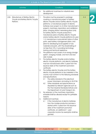 2
55
A Guide to The Board of Investment 2022
This complimentary guide book is not for sale
CIT Exemption A 1 = 8 years (No Cap) A 2 = 8 years A 3 = 5 years A 4 = 3 years
Activities Conditions Incentives
6.	 No additional incentives for industrial area 	
	development.
4.26	 Manufacture of Battery Electric
Tricycle and Battery Electric Tricycle
Platform
1. 	 The plans must be proposed in package 	
	 covering a manufacture project of battery 	
	 electric tricycles and/or battery electric tricycle 	
	 platforms; a manufacture project of electric 	
	 batteries (own project or of other manufacturer’s
	 project); machinery importation and installation 	
	 plans; charging station networking plans (only 	
	 for battery electric tricycle production); 		
	 manufacture plans of battery electric tricycle 	
	 and/or battery electric tricycle platforms for year	
	 1-3; manufacture or procurement plans of other 	
	 parts; used battery management plans; and 	
	 plans for developing local suppliers of raw 	
	 materials and parts, with Thai shareholding of 	
	 not less than 51%, in providing technology 	
	 training and technical assistance.
2. 	 The platforms must consist of an energy storage 	
	 system, charging module, and front and rear 	
	 axle module.
3. 	 The battery electric tricycles and/or battery 	
	 electric tricycle platforms, and electric batteries 	
	 must be manufactured within 3 years from the 	
	 issuance date of the investment promotion 	
	certificate.
4. 	 The battery electric tricycles and the battery 	
	 electric tricycle platforms to be marketed in the 	
	 country must conform to the following standards	
	 and specifications:
	 4.1	 The safety standard of the electrical 	
		 power transmission according to UN R136
	 4.2	 Other standards and specifications as 	
		 stipulated by relevant agencies such as 	
		 the Thai Industrial Standards Institute and 	
		 the Department of Land Transport etc.
5.	 No extension of the machinery importation 	
	 schedule shall be allowed except for justifiable 	
	reasons.
6.	 Additional incentives:
	 6.1	 If the manufacture of electric batteries 	
		 from the module production process is 	
		 started within 3 years from the issuance 	
		 date of the investment promotion 	
		 certificate, an additional 1- year 		
		 corporate income tax exemption shall be 	
		 granted.
A 4
 