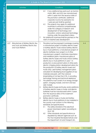 56
A Guide to The Board of Investment 2022
This complimentary guide book is not for sale
General
List
of
Activities
Eligible
for
Investment
Promotion
CIT Exemption A 1 = 8 years (No Cap) A 2 = 8 years A 3 = 5 years A 4 = 3 years
Activities Conditions Incentives
	 6.2 	 If any additional key parts such as traction	
		 motor, BMS, and DCU are manufactured 	
		 within 3 years from the issuance date of 	
		 the promotion certificate, additional 	
		 corporate income tax exemption for
		 1 year per part shall be granted.
	 6.3	 The projects may apply for additional 	
		 incentives to enhance competitiveness	
		 under the category of research and 	
		 development of technology and 		
		 innovation, and/or advanced technology 	
		 training under the prescribed criteria.
7. 	 No additional incentives shall be granted on the	
	 merit of industrial area development.
4.27	 Manufacture of Battery Electric Bus
and Truck and Battery Electric Bus
and Truck Platform
1. 	 Theplansmustbeproposedinpackagecovering
	 a manufacture project of battery electric buses 	
	 or battery electric trucks and/or battery electric 	
	 bus or truck platforms; a manufacture project of 	
	 electric batteries (own project or of other 	
	 manufacturer’s project); machinery importation 	
	 and installation plans; manufacture plans of 	
	 battery electric buses and trucks and/or battery 	
	 electric bus or truck platforms in year 1-3; 	
	 production or procurement plans of other parts; 	
	 electric charging station development plans (for	
	 the production of battery electric buses and 	
	 trucks only); used battery management plans; 	
	 and plans for developing local suppliers of raw 	
	 materials and parts, with Thai national 		
	 shareholding of not less than 51%, in providing 	
	 technology training and technical assistance.
2. 	 The platforms must consist of an energy storage 	
	 system, charging module, and front and rear 	
	 axle module.
3. 	 Batteryelectricbusesandtrucks,and/orplatforms
	 of battery electric buses or trucks, and electric 	
	 batteries must be manufactured within 3 years 	
	 from the issuance date of the investment 	
	 promotion certificate.
4. 	 Battery electric buses or trucks and battery 	
	 electric bus or truck platforms to be marketed in	
	 the country must conform to the following 	
	 standards and specifications:
	 4.1	 The safety standard of the electrical 	
		 power transmission system according to 	
		 UN R 100
	 4.2	 Other standards and specifications as 	
		 stipulated by relevant agencies such as 	
		 the Thai Industrial Standards Institute and 	
		 the Department of Land Transport etc.
A 4
 