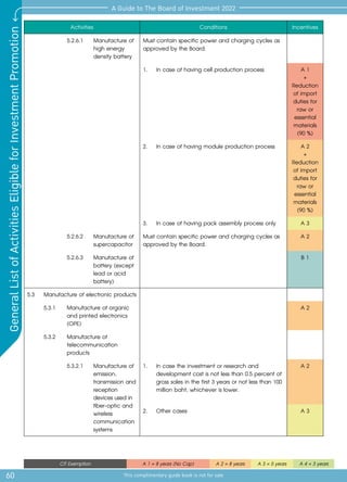 60
A Guide to The Board of Investment 2022
This complimentary guide book is not for sale
General
List
of
Activities
Eligible
for
Investment
Promotion
CIT Exemption A 1 = 8 years (No Cap) A 2 = 8 years A 3 = 5 years A 4 = 3 years
Activities Conditions Incentives
5.2.6.1	 Manufacture of
high energy
density battery
Must contain specific power and charging cycles as
approved by the Board.
1.	 In case of having cell production process A 1
+
Reduction
of import
duties for
raw or
essential
materials
(90 %)
2.	 In case of having module production process A 2
+
Reduction
of import
duties for
raw or
essential
materials
(90 %)
3.	 In case of having pack assembly process only A 3
5.2.6.2	 Manufacture of
supercapacitor
Must contain specific power and charging cycles as
approved by the Board.
A 2
5.2.6.3	 Manufacture of
battery (except
lead or acid
battery)
B 1
5.3	 Manufacture of electronic products
5.3.1	 Manufacture of organic
and printed electronics
(OPE)
A 2
5.3.2	 Manufacture of
telecommunication
products
5.3.2.1	 Manufacture of
emission,
transmission and
reception
devices used in
fiber-optic and
wireless
communication
systems
1.	 In case the investment or research and 		
	 development cost is not less than 0.5 percent of 	
	 gross sales in the first 3 years or not less than 100 	
	 million baht, whichever is lower.
A 2
2.	 Other cases A 3
 
