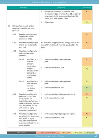 63
A Guide to The Board of Investment 2022
This complimentary guide book is not for sale
CIT Exemption A 1 = 8 years (No Cap) A 2 = 8 years A 3 = 5 years A 4 = 3 years
Activities Conditions Incentives
2.	 In case the investment or research and
	 development cost is not less than 0.5 percent of
	 total sales in first 3 years; or not less than 100
	 million baht, whichever is lower.
A 2
3.	 Other cases A 3
5.4	 Manufacture of parts and/or
equipment used for electronic
products
5.4.1	 Manufacture of parts for
organic and printed
electronics (OPE)
A 2
5.4.2	 Manufacture of solar cells
and/or raw materials for
solar cells
The manufacturing process and energy yield for the
production of solar cells must be approved by the
Board.
A 2
5.4.3	 Manufacture of parts for
telecommunication
products
	5.4.3.1	
Manufacture of 	
	parts for 		
	 emission, 		
	 transmission, 	
	 reception 		
	 devices used in 	
	 optical fiber 	
	 and wireless 	
	system
1.	 For the case of principle operation
	parts
A 2
2.	 For the case of other parts A 3
	 5.4.3.2	 Manufacture of 	
	parts for other 	
	telecom-
		 munication 	
	products
1 .	 For the case of principle operation
	parts
A 3
2.	 For the case of other parts A 4
5.4.4	 Manufacture of parts for
electronic control and
measurement for
industrial/agricultural use,
medical/scientific devices
and automotive industry
with sensor of highly
accurate measurement
1.	 For the case of principle operation parts A 2
2.	 For the case of other parts A 3
5.4.5	 Manufacture of parts for
security control equipment
with sensor of highly
accurate measurement,
e.g. fingerprint scanner or
retina scanner
1.	 For the case of principle operation parts A 2
2.	 For the case of other parts A 3
 