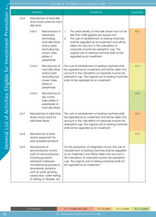 64
A Guide to The Board of Investment 2022
This complimentary guide book is not for sale
General
List
of
Activities
Eligible
for
Investment
Promotion
CIT Exemption A 1 = 8 years (No Cap) A 2 = 8 years A 3 = 5 years A 4 = 3 years
Activities Conditions Incentives
5.4.6 	 Manufacture of hard disk
drive and/or parts for hard
disk drive
5.4.6.1 	 Manufacture of
advanced
technology
hard disk drives
and/or parts
(excluding top
covers, base
plates or
peripherals)
1.	 The areal density of hard disk drives must not be
less than 2,000 gigabits per square inch.
2.	 The cost of refurbishment of existing machines
shall be regarded as an investment and will be
taken into account in the calculation of
corporate income tax exemption cap. The
original cost of existing machines shall not be
regarded as an investment.
A 2
5.4.6.2 	 Manufacture of
hard disk drives
and/or parts
(excluding top
covers, base
plates or
peripherals)
The cost of refurbishment of existing machines shall
be regarded as an investment and will be taken into
account in the calculation of corporate income tax
exemption cap. The original cost of existing machines
shall not be regarded as an investment.
A 3
5.4.6.3	 Manufacture of
top covers,
base plates or
peripherals for
hard disk drives
A 4
5.4.7 	 Manufacture of solid state
drives and/or parts for
solid state drives
The cost of refurbishment of existing machines shall
be regarded as an investment and will be taken into
account in the calculation of corporate income tax
exemption cap. The original cost of existing machines
shall not be regarded as an investment.
A 2
5.4.8 	 Manufacture of parts
and/or equipment for
solar-powered products
A 3
5.4.9 	 Manufacture of
semiconductors and/or
parts for semiconductors
including products
obtained in between
manufacturing process or
downstream products
such as wafer grinding,
sawed dice, wafer testing,
IC testing, IC Module, etc.
For the production of integrated circuits, the cost of
refurbishment of existing machines shall be regarded
as an investment and will be taken into account in
the calculation of corporate income tax exemption
cap. The original cost of existing machines shall not
be regarded as an investment.
 