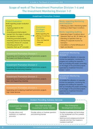 6 This complimentary guide book is not for sale
A Guide to The Board of Investment 2022
Scope of work of The Investment Promotion Division 1-4 and
The Investment Monitoring Division 1-2
Investment Promotion Division
Provides advice and
facilitation on investment
promotion
Provides advice on business operation
and obtaining licenses
-	Develop knowledge and technology
	 to Thai enterprises and Thai overseas 	
	investment
-	Build local and overseas promotional
	 networks and train Thai investors in 		
	 overseas investment
Investment Services
Center
One Start One Stop
Investment Center (OSOS)
Thai Enterprise
Development Division
Division Providing Advisory Services
Project Evaluation
Works regarding project evaluation
including:
- Applying projects for BOI
	promotion
- Amending promoted projects 	
	 (except from the stage of auditing 	
	 the operation of projects)
- Protecting promoted projects
- Extending period for the Machinery 	
	 Importation Period (4th
) onwards
- Extending period for the
	 Operation Start-up (2nd
) onwards
Promotion
Privileges
Utilization
Works regarding the
utilizing of incentives
-	Machinery
- Raw and Essential
	Materials
- Land
Works regarding Monitoring
and Evaluation
-	Following up under e-Monitoring System
-	Notifying to Meet Project Conditions
Works regarding Auditing
-	Supervising Project Conditions about 	
	 Operation Start-up, ISO, STI, Merits, etc.
-	Extending of Operation Start-up
-	Utilizing of Corporate Income Tax 		
	Exemption
-	Cancellation or Partial Withdrawal of 	
	 Rights and Benefits
Investment Monitoring
Division 1
To consider the utilization of corporate
income tax exemption, monitoring the
progress and auditing the operation
start-up (including the project amending
on this stage) of the promoted projects
supervised by Investment Promotion
Division 1 and 2
Investment Monitoring
Division 2
To consider the utilization of corporate
income tax exemption, monitoring the
progress and auditing the operation
start-up (including the project amending
on this stage) of the promoted projects
supervised by Investment Promotion
Division 3 and 4
Investment Promotion Division 1
Supervising and analyzing investment promotion projects
Bio-based and Medical Industries
Investment Promotion Division 2
Supervising and analyzing investment promotion projects
Advanced Manufacturing Industries
Investment Promotion Division 3
Supervising and analyzing investment promotion projects
Basic and Supporting Industries
Investment Promotion Division 4
Supervising and analyzing investment promotion projects
High Value Services
 