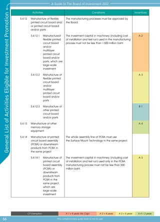 66
A Guide to The Board of Investment 2022
This complimentary guide book is not for sale
General
List
of
Activities
Eligible
for
Investment
Promotion
CIT Exemption A 1 = 8 years (No Cap) A 2 = 8 years A 3 = 5 years A 4 = 3 years
Activities Conditions Incentives
5.4.12	 Manufacture of flexible
printed circuit board and/
or printed circuit board
and/or parts
The manufacturing processes must be approved by
the Board.
5.4.12.1	 Manufactureof
flexible printed
circuit board
and/or
multilayer
printed circuit
board and/or
parts, which are
large-scale
investment
The investment capital in machinery (including cost
of installation and test run) used in the manufacturing
process must not be less than 1,500 million baht.
A 2
5.4.12.2	 Manufacture of
flexible printed
circuit board
and/or
multilayer
printed circuit
board and/or
parts
A 3
5.4.12.3 	Manufacture of
other printed
circuit board
and/or parts
B 1
5.4.13	 Manufacture of other
memory storage
equipment
A 4
5.4.14	 Manufacture of printed
circuit board assembly
(PCBA) or downstream
products from PCBA in
	 the same project
The whole assembly line of PCBA must use
the Surface Mount Technology in the same project.
5.4.14.1 	Manufacture of
printed circuit
board assembly
(PCBA) or
downstream
products from
PCBA in the
same project,
which are
large-scale
investment
The investment capital in machinery (including cost
of installation and test run) used only in the PCBA
manufacturing process must not be less than 500
million baht.
A 3
 