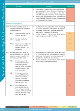 68
A Guide to The Board of Investment 2022
This complimentary guide book is not for sale
General
List
of
Activities
Eligible
for
Investment
Promotion
CIT Exemption A 1 = 8 years (No Cap) A 2 = 8 years A 3 = 5 years A 4 = 3 years
Activities Conditions Incentives
3.	 If located in the science and technology park, 	
	 promoted by the Board, 50 percent reduction of
	 the corporate income tax for 5 years after the
	 endofitscorporateincometaxexemptionperiod.
4.	 Project may apply for merit based incentives and
	 be granted the corporate income tax exemption
	 for not exceeding 13 years.
Defense Industry
4.20 	 Manufacture and/or repair of
vehicles and weapon systems for
national defence
1.	 Must be manufactured and/or repair according
to the requirements of national security agency.
2.	 Must meet the industrial or military standards
specified by the Ministry of Defence.
3.	 In case of repair, it must be major repair and/or
repair using advanced technology.
4.20.1 	 Tanks, armoured cars or
combat vehicles
A 2
4.20.2 	 Combat-facilitating
vehicles
A 2
4.20.3 	 Specific parts used in the
manufacture and/or
repair in Activity 4.20.1
and 4.20.2
A 2
4.21 	 Manufacture and/or repair of
unmanned systems for national
defence and parts used in the
manufacture and/or repair
1.	 Must be manufactured and/or repair according
to the requirements of national security agency.
2.	 Must meet the industrial or military standards
specified by the Ministry of Defence.
3.	 In case of repair, it must be major repair and/or
repair using advanced technology.
4.21.1 	 Unmanned ground
systems (UGS) such as
unmanned ground
vehicles (UGV), robots for
military operations and
small robots, etc. 	
A 1
4.21.2 	 Unmanned maritime
systems (UMS) such as
unmanned surface
vehicles (USV) and
unmanned underwater
vehicles (UUV), etc.
A 1
4.21.3 	 Unmanned aircraft
systems (UAS) such as
fixed wing unmanned
vehicles, rotor unmanned
vehicles and fixed wing/
rotor vehicles, etc.
A 1
 