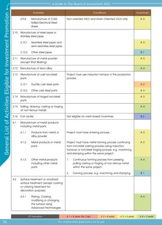 74
A Guide to The Board of Investment 2022
This complimentary guide book is not for sale
General
List
of
Activities
Eligible
for
Investment
Promotion
CIT Exemption A 1 = 8 years (No Cap) A 2 = 8 years A 3 = 5 years A 4 = 3 years
Activities Conditions Incentives
2.9.8	 Manufacture of Cold-
Rolled Electrical Steel
Sheet
Non-oriented (NO) and Grain-Oriented (GO) only A 3
2.10 	 Manufacture of steel pipes or
stainless steel pipes
2.10.1	 Seamless steel pipes and
semi-seamless steel pipes
A 3
2.10.2	 Other steel pipes B 1
2.11 	 Manufacture of metal powder
(except Shot Blasting)
A 3
2.12 	Manufacture of ferro-alloy A 4
2.13 	 Manufacture of cast iron/steel
parts
Project must use induction furnace in the production
process.
2.13.1	 Ductile cast steel parts A 2
2.13.2	 Other cast steel parts A 3
2.14 	 Manufacture of forged iron/steel
parts
A 3
2.15 	 Rolling, drawing, casting or forging
of non-ferrous metals
A 4
2.16 	Coil center Not eligible for merit-based incentives B 2
4.1 	 Manufacture of metal products
including metal parts
4.1.1 	 Products from metal or
alloy powder
Project must have sintering process. A 3
4.1.2 	 Metal products or metal
parts
Project must have metal forming process continuing
from iron/steel casting process (using induction
furnace) or iron/steel forging process, e.g. machining
and stamping within the same project.
A 3
4.1.3 	 Other metal products
including other metal
parts
1.	 Continuous forming process from pressing,
pulling casting or forging of non-ferrous metal
within the same project.
A 4
2.	 Forming process, e.g. machining and stamping. B 1
4.2 	 Surface treatment or anodized
surface treatment (except coating
or coloring treatment for
decoration purpose)
4.2.1	 Plating, Coating,
modifying or changing
the surface using
Advanced Technologies
A 4
 