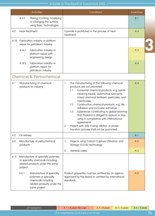 3
75
A Guide to The Board of Investment 2022
This complimentary guide book is not for sale
CIT Exemption A 1 = 8 years (No Cap) A 2 = 8 years A 3 = 5 years A 4 = 3 years
Activities Conditions Incentives
4.2.2	 Plating,Coating,modifying
	 or changing the surface
using Basic Technologies
B 1
4.3 	 Heat Treatment Cyanide is prohibited in the process of heat
treatment.
A 4
4.14 	Fabrication industry or platform
repair for petroleum industry
4.14.1	 Fabrication industry or
platform repair with
engineering design
A 3
4.14.2	 Fabrication industry or
platform repair for
petroleum industry
A 4
Chemical & Pertrochemical
6.1	 Manufacturing of chemical
products for industry
1.	 The manufacturing of the following chemical
products are not promoted.
1.1	 Consumer chemical products, e.g. paints,
cleaning liquids, automotive lubricants,
mixed chemical fertilizers, pesticides, and
insecticides
1.2	 Construction chemical products, e.g. tile
adhesive and concrete admixture
1.3	 Substances contributing to global warming
that Thailand is obliged to reduce or stop
using in compliance with international
agreements
2.	 Project with only mixing, dilution or phase
transition process shall not be promoted.
A 4
6.3	 Oil refinery B 1
6.4	 Manufacture of petrochemical
products
1.	 Projects using Carbon Capture Utilization and 	
	 Storage (CCUS) technology.
A 2
2.	 General cases A 3
6 .5	 Manufacture of specialty polymers
or specialty chemicals including
related products under the same
project
	 6.5.1	 Manufacture of specialty 	
	 polymers or specialty 	
	 chemicals including 		
	 related products under the	
	 same project
Product properties must be certified by an agency
approved by the Board or certified by international
standards.
A 2
 