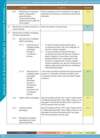 76
A Guide to The Board of Investment 2022
This complimentary guide book is not for sale
General
List
of
Activities
Eligible
for
Investment
Promotion
CIT Exemption A 1 = 8 years (No Cap) A 2 = 8 years A 3 = 5 years A 4 = 3 years
Activities Conditions Incentives
	 6.5.2 	 Manufacture of specialty 	
	 plastic compounds or 	
	 specialty rubber 		
	 compounds including 	
	 related products under the	
	 same project
Product properties must be certified by an agency
approved by the Board or certified by international
standards.
A 3
6.6	 Manufacture of plastic products for
industrial goods
Must have plastic forming process. B 1
6.7	 Manufacture of plastic packaging
with special properties:
6.7.1	 Manufacture of multilayer
plastic packaging
6.7.1.1	 Manufacture of
	 multilayer plastic
packaging
through a
co-extrusion
	process
1.	 In case of products produced through a 	
	 co-extrusion process, they must integrate not 	
	 less than 3 layers of plastics.
2. 	 In case of products produced through a 	
	 co-extrusion process with less than 3 layers of 	
	 plastic integration, the products must have 	
	 properties better than or equivalent to that 	
	 formed or integrated with 3 layers of plastic.
	 Product properties must also be certified by an 	
	 agency approved by the Board or certified by 	
	 international standards.
A 3
6.7.1.2	 Manufacture of
	 multilayer plastic
packaging
through
lamination
process or
combination
between
lamination and
co-extrusion
	process
In the case of products produced through lamination
process or combination between lamination and
co-extrusion process, there must be at least 4 layers
of plastics.
A 4
6.7.2	 Aseptic plastic packaging Must be certified with ISO 14611 level 7 (Clean Room)
or Federal Standard 209 E Class 10000 or above or an
equivalent international standard within 2 years from
the full operation start-up date.
A 3
6.7.3	 Antistatic plastics
packaging
Must be certified with ISO 14611 level 7 (Clean Room)
or Federal Standard 209 E Class 10000 or above or an
equivalent international standard within two years
from the full operation start-up date.
A 3
6.7.4	 Manufacture of plastic
packaging with other
	 special properties
 
