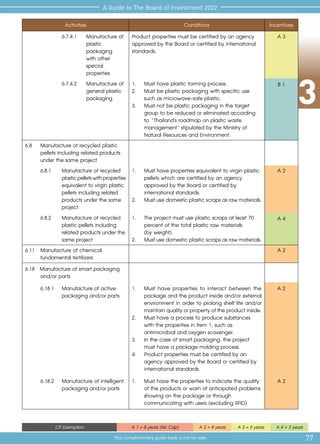 3
77
A Guide to The Board of Investment 2022
This complimentary guide book is not for sale
CIT Exemption A 1 = 8 years (No Cap) A 2 = 8 years A 3 = 5 years A 4 = 3 years
Activities Conditions Incentives
	 6.7.4.1	 Manufacture of 	
	plastic
		 packaging
		 with other 		
	special
		 properties
Product properties must be certified by an agency
approved by the Board or certified by international
standards.
A 3
	 6.7.4.2	 Manufacture of 	
	 general plastic 	
	packaging
1.	 Must have plastic forming process.
2. 	 Must be plastic packaging with specific use 	
	 such as microwave-safe plastic.
3.	 Must not be plastic packaging in the target 	
	 group to be reduced or eliminated according 	
	 to “Thailand's roadmap on plastic waste 	
	 management” stipulated by the Ministry of 	
	 Natural Resources and Environment.
B 1
6.8	 Manufacture of recycled plastic
pellets including related products
under the same project
6.8.1	 Manufacture of recycled
	 plasticpelletswithproperties
	 equivalent to virgin plastic
pellets including related
products under the same
project
1. 	 Must have properties equivalent to virgin plastic 	
	 pellets which are certified by an agency 	
	 approved by the Board or certified by 		
	 international standards.
2. 	 Mustusedomesticplasticscrapsasrawmaterials.
A 2
6.8.2	 Manufacture of recycled
	 plastic pellets including
related products under the
same project
1.	 The project must use plastic scraps at least 70 	
	 percent of the total plastic raw materials
	 (by weight).
2. 	 Mustusedomesticplasticscrapsasrawmaterials.
A 4
6.11	 Manufacture of chemical
fundamental fertilizers
A 2
6.18 	Manufacture of smart packaging
and/or parts
6.18.1 	 Manufacture of active
packaging and/or parts
1.	 Must have properties to interact between the
package and the product inside and/or external
environment in order to prolong shelf life and/or
maintainqualityorpropertyoftheproductinside.
2.	 Must have a process to produce substances
with the properties in Item 1, such as
antimicrobial and oxygen scavenger.
3.	 In the case of smart packaging, the project 	
	 must have a package molding process.
4. 	 Product properties must be certified by an 	
	 agency approved by the Board or certified by 	
	 international standards.
A 2
6.18.2 	 Manufacture of intelligent
packaging and/or parts
1. 	 Must have the properties to indicate the quality 	
	 of the products or warn of anticipated problems	
	 showing on the package or through 		
	 communicating with users (excluding RFID).
A 2
 