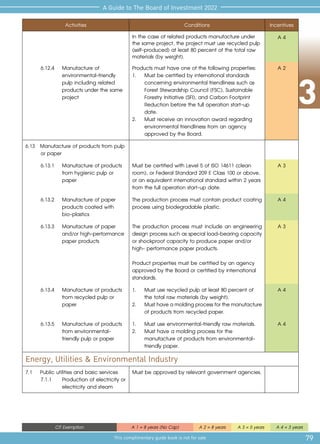 3
79
A Guide to The Board of Investment 2022
This complimentary guide book is not for sale
CIT Exemption A 1 = 8 years (No Cap) A 2 = 8 years A 3 = 5 years A 4 = 3 years
Activities Conditions Incentives
In the case of related products manufacture under
the same project, the project must use recycled pulp
(self-produced) at least 80 percent of the total raw
materials (by weight).
A 4
6.12.4	 Manufacture of
environmental-friendly
	 pulp including related
products under the same
project
Products must have one of the following properties:
1.	 Must be certified by international standards 	
	 concerning environmental friendliness such as 	
	 Forest Stewardship Council (FSC), Sustainable 	
	 Forestry Initiative (SFI), and Carbon Footprint 	
	 Reduction before the full operation start-up 	
	date.
2. 	 Must receive an innovation award regarding 	
	 environmental friendliness from an agency 	
	 approved by the Board.
A 2
6.13	 Manufacture of products from pulp
or paper
6.13.1	 Manufacture of products
from hygienic pulp or
paper
Must be certified with Level 5 of ISO 14611 (clean
room), or Federal Standard 209 E Class 100 or above,
or an equivalent international standard within 2 years
from the full operation start-up date.
A 3
6.13.2	 Manufacture of paper
products coated with
	bio-plastics
The production process must contain product coating
process using biodegradable plastic.
A 4
6.13.3 	 Manufacture of paper
and/or high-performance
paper products
The production process must include an engineering
design process such as special load-bearing capacity
or shockproof capacity to produce paper and/or
high- performance paper products.
Product properties must be certified by an agency
approved by the Board or certified by international
standards.
A 3
6.13.4	 Manufacture of products
from recycled pulp or
paper
1. 	 Must use recycled pulp at least 80 percent of 	
	 the total raw materials (by weight).
2. 	 Musthaveamoldingprocessforthemanufacture
	 of products from recycled paper.
A 4
6.13.5 	 Manufacture of products
from environmental-
friendly pulp or paper
1. 	 Must use environmental-friendly raw materials.
2. 	 Must have a molding process for the 		
	 manufacture of products from environmental-	
	 friendly paper.
A 4
Energy, Utilities & Environmental Industry
7.1	 Public utilities and basic services
7.1.1	 Production of electricity or
electricity and steam
Must be approved by relevant government agencies.
 