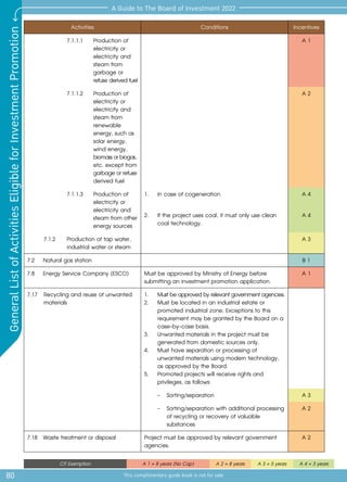 80
A Guide to The Board of Investment 2022
This complimentary guide book is not for sale
General
List
of
Activities
Eligible
for
Investment
Promotion
CIT Exemption A 1 = 8 years (No Cap) A 2 = 8 years A 3 = 5 years A 4 = 3 years
Activities Conditions Incentives
7.1.1.1	 Production of
electricity or
electricity and
steam from
garbage or
refusederivedfuel
A 1
7.1.1.2	 Production of
electricity or
electricity and
steam from
renewable
energy, such as
solar energy,
wind energy,
biomassorbiogas,
	 etc. except from
garbageorrefuse
	 derived fuel
A 2
7.1.1.3	 Production of
electricity or
electricity and
steam from other
	 energy sources
1.	 In case of cogeneration A 4
2.	 If the project uses coal, it must only use clean
coal technology.
A 4
7.1.2	 Production of tap water,
industrial water or steam
A 3
7.2	 Natural gas station B 1
7.8 	 Energy Service Company (ESCO) Must be approved by Ministry of Energy before
submitting an investment promotion application.
A 1
7.17	 Recycling and reuse of unwanted
materials
1.	 Mustbeapprovedbyrelevantgovernmentagencies.
2.	 Must be located in an industrial estate or 	
	 promoted industrial zone. Exceptions to this 	
	 requirement may be granted by the Board on a	
	 case-by-case basis.
3.	 Unwanted materials in the project must be 	
	 generated from domestic sources only.
4.	 Must have separation or processing of 		
	 unwanted materials using modern technology, 	
	 as approved by the Board.
5.	 Promoted projects will receive rights and 	
	 privileges, as follows:
	 -	Sorting/separation A 3
	 -	 Sorting/separation with additional processing	
		 of recycling or recovery of valuable 		
		substances		
A 2
7.18	 Waste treatment or disposal Project must be approved by relevant government
agencies.
A 2
 