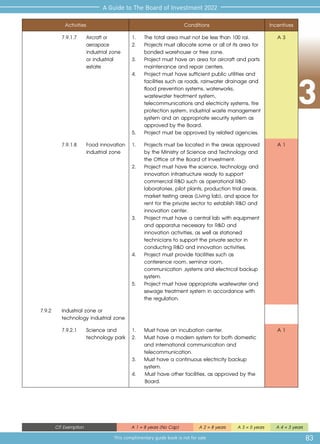 3
83
A Guide to The Board of Investment 2022
This complimentary guide book is not for sale
CIT Exemption A 1 = 8 years (No Cap) A 2 = 8 years A 3 = 5 years A 4 = 3 years
Activities Conditions Incentives
7.9.1.7 	 Aircraft or
aerospace
industrial zone
or industrial
estate
1.	 The total area must not be less than 100 rai.
2.	 Projects must allocate some or all of its area for
bonded warehouse or free zone.
3.	 Project must have an area for aircraft and parts
maintenance and repair centers.
4.	 Project must have sufficient public utilities and
facilities such as roads, rainwater drainage and
flood prevention systems, waterworks,
wastewater treatment system,
telecommunications and electricity systems, fire
protection system, industrial waste management
system and an appropriate security system as
approved by the Board.
5.	 Project must be approved by related agencies.
A 3
7.9.1.8 	 Food innovation
industrial zone
1.	 Projects must be located in the areas approved
by the Ministry of Science and Technology and
the Office of the Board of Investment.
2.	 Project must have the science, technology and
innovation infrastructure ready to support
commercial R&D such as operational R&D
laboratories, pilot plants, production trial areas,
market testing areas (Living lab), and space for
rent for the private sector to establish R&D and
innovation center.
3.	 Project must have a central lab with equipment
and apparatus necessary for R&D and 		
innovation activities, as well as stationed 	
technicians to support the private sector in 	
conducting R&D and innovation activities.
4.	 Project must provide facilities such as 		
conference room, seminar room,
communication ,systems and electrical backup
system.
5.	 Project must have appropriate wastewater and 	
sewage treatment system in accordance with 	
the regulation.
A 1
7.9.2	 Industrial zone or
technology industrial zone
7.9.2.1	 Science and
technology park
1.	 Must have an incubation center.
2.	 Must have a modern system for both domestic
and international communication and
telecommunication.
3.	 Must have a continuous electricity backup
system.
4.	 Must have other facilities, as approved by the 	
	Board.
A 1
 