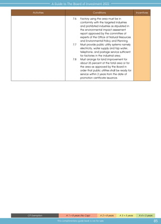 85
A Guide to The Board of Investment 2022
This complimentary guide book is not for sale
CIT Exemption A 1 = 8 years (No Cap) A 2 = 8 years A 3 = 5 years A 4 = 3 years
Activities Conditions Incentives
	 7.6	 Factory using the area must be in 	
		 conformity with the targeted industries 	
		 and prohibited industries as stipulated in 	
		 the environmental impact assessment 	
		 report approved by the committee of 	
		 experts of the Office of Natural Resources 	
		 and Environmental Policy and Planning.
	 7.7	 Must provide public utility systems namely	
		 electricity, water supply and tap water, 	
		 telephone, and postage service sufficient 	
		 for factories in the industrial area.
	 7.8	 Must arrange for land improvement for 	
		 about 25 percent of the total area or for 	
		 the area as approved by the Board in 	
		 order that public utilities shall be ready for 	
		 service within 2 years from the date of 	
		 promotion certificate issuance.
 