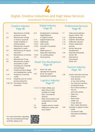 Digital, Creative Industries and High Value Services
Investment Promotion Division 4
4
Creative Industry
Page 88
Smart City Development
Page 96
Professional Services
Page 98
Digital Industry
Page 92
Logistics Industry
Page 97
Tourism Industry
Page 102
3.1	 Manufacture of textile 		
	 products or parts
3.3	 Manufacture of bags
	 or shoes or products
	 made of leather or
	 artificial leather
3.4	 Manufacture of sports 		
	 equipment or parts
3.5	 Manufacture of musical 		
	instrument
3.6	 Manufacture of furniture
	 or parts
3.7	 Manufacture of toys
3.8	 Manufacture of gems
	 and jewelry or parts
	 including raw materials
	 and prototype
3.9	 Creative product design 		
	 and development center
6.14	 Production of printed 		
	matter
7.9.1.4	 Industrial zone for motion 	
	 picture production
7.20-7.21	 Thai Motion Picture 		
	Production
7.31	 Smart city area 			
	 development business
7.32	 Smart city system 			
	 development business
7.7	 Trade and Investment 		
	 Support Office: TISO
7.13	 Engineering design
7.14	 Scientific laboratories
7.15	 Calibration services
7.16	 Product sterilization
	services
7.19	 Human Resources 		
	Development
7.34	 International Business 		
	 Center: IBC
7.37	International
	Procurement 			
	 Office: IPO
5.10	 Development of software,
	 Digital Platform,
	 or Digital Content
7.1.6	 Digital Infrastructure
7.9.2.2	 Digital park
7.9.2.3	 Data center
7.9.2.4	 Innovation incubation 		
	center
7.9.2.5	 Maker space or
	 fabrication laboratory
7.9.2.6	 Co-working space
7.10	 Cloud service
7.1.3-7.1.5	Public Utilities and 		
	 Basic Service (ICD 		
	 Facilities for Cargo 		
	 Ship /Commercial 		
	Airports)
7.3	 Mass transit systems and 		
	 transportation of bulk 		
	goods
7.4	 Logistics service centers
7.33	 Distribution center with 		
	 smart system
7.22	 Tourism promotion services
	 -	 Ferry services or tour 		
		 boat services
		 or tour boat renting
	 -	 Tour boat port services
	 -	 Amusement parks
	 -	 Thai cultural centers or 		
		 Thai art
		 and craft centers
	 -	 Open zoo
	 -	Museum
	 -	 Race tracks
	 -	 Cable cars
	 -	 Cruise terminal
	 -	 Man-made attractions
7.23	 Activities to support tourism
	 -	Hotels
	 -	 Convention halls
	 -	 International exhibition 		
		center
87
This complimentary guide book is not for sale
A Guide to The Board of Investment 2022
For more information regarding
new and amended promoted
activities, please scan:
 