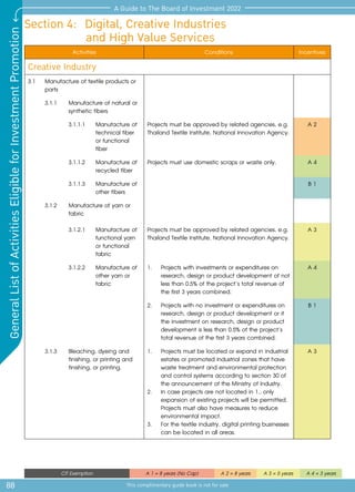 88
A Guide to The Board of Investment 2022
This complimentary guide book is not for sale
General
List
of
Activities
Eligible
for
Investment
Promotion
CIT Exemption A 1 = 8 years (No Cap) A 2 = 8 years A 3 = 5 years A 4 = 3 years
Section 4:  Digital, Creative Industries
	 and High Value Services
Activities Conditions Incentives
Creative Industry
3.1 	 Manufacture of textile products or
parts
3.1.1	 Manufacture of natural or
synthetic fibers
3.1.1.1 	 Manufacture of
technical fiber
or functional
fiber
Projects must be approved by related agencies, e.g.
Thailand Textile Institute, National Innovation Agency.
A 2
3.1.1.2 	 Manufacture of
recycled fiber
Projects must use domestic scraps or waste only. A 4
3.1.1.3 	 Manufacture of
other fibers
B 1
3.1.2	 Manufacture of yarn or
fabric
3.1.2.1	 Manufacture of
functional yarn
or functional
fabric
Projects must be approved by related agencies, e.g.
Thailand Textile Institute, National Innovation Agency.
A 3
3.1.2.2	 Manufacture of
other yarn or
fabric
1.	 Projects with investments or expenditures on
research, design or product development of not
less than 0.5% of the project’s total revenue of
the first 3 years combined.
A 4
2.	 Projects with no investment or expenditures on
research, design or product development or if
the investment on research, design or product
development is less than 0.5% of the project’s
total revenue of the first 3 years combined.
B 1
3.1.3	 Bleaching, dyeing and
finishing, or printing and
finishing, or printing.
1.	 Projects must be located or expand in industrial
estates or promoted industrial zones that have
waste treatment and environmental protection
and control systems according to section 30 of
the announcement of the Ministry of Industry.
2.	 In case projects are not located in 1., only
expansion of existing projects will be permitted.
Projects must also have measures to reduce
environmental impact.
3.	 For the textile industry, digital printing businesses
can be located in all areas.
A 3
 
