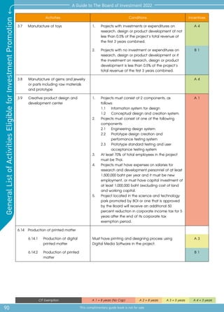 90
A Guide to The Board of Investment 2022
This complimentary guide book is not for sale
General
List
of
Activities
Eligible
for
Investment
Promotion
CIT Exemption A 1 = 8 years (No Cap) A 2 = 8 years A 3 = 5 years A 4 = 3 years
Activities Conditions Incentives
3.7 	 Manufacture of toys 1.	 Projects with investments or expenditures on
research, design or product development of not
less than 0.5% of the project’s total revenue of
the first 3 years combined.
A 4
2.	 Projects with no investment or expenditures on 	
	 research, design or product development or if 	
	 the investment on research, design or product 	
	 development is less than 0.5% of the project’s 	
	 total revenue of the first 3 years combined.
B 1
3.8 	 Manufacture of gems and jewelry
or parts including raw materials
and prototype
A 4
3.9 	 Creative product design and
development center
1.	 Projects must consist of 2 components, as 	
	follows:
	 1.1 	 Information system for design
	 1.2	 Conceptual design and creation system.
2.	 Projects must consist of one of the following 	
	components:
	 2.1	 Engineering design system
	 2.2	 Prototype design creation and 		
		 performance testing system
	 2.3	 Prototype standard testing and user 	
		 acceptance testing system
3.	 At least 70% of total employees in the project 	
	 must be Thai.
4.	 Projects must have expenses on salaries for 	
	 research and development personnel of at least	
	 1,500,000 baht per year and it must be new 	
	 employment, or must have capital investment of	
	 at least 1,000,000 baht (excluding cost of land 	
	 and working capital.
5.	 Project located in the science and technology 	
	 park promoted by BOI or one that is approved 	
	 by the Board will receive an additional 50 	
	 percent reduction in corporate income tax for 5	
	 years after the end of its corporate tax 		
	 exemption period.
A 1
6.14	 Production of printed matter
6.14.1	 Production of digital
printed matter
Must have printing and designing process using
Digital Media Software in the project.
A 3
6.14.2 	 Production of printed
matter
B 1
 