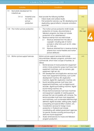 4
91
A Guide to The Board of Investment 2022
This complimentary guide book is not for sale
CIT Exemption A 1 = 8 years (No Cap) A 2 = 8 years A 3 = 5 years A 4 = 3 years
Activities Conditions Incentives
7.9	 Real estate development for 		
	 industrial use
7.9.1.4	 Industrial zone
for motion
picture
production
Must provide the following facilities:
-	 Indoor studio and outdoor studio
-	 Post production services, e.g. film developing and
duplicating, special effects, computer animation,
sound lab
A 3
7.20	 Thai motion picture production 1.	 Thai motion picture production shall include
production of movies, documentaries or
television programs, but does not include
production of an advertisement.
2.	 Revenue exempt from tax shall include:
2.1	 Revenue obtained from the sale of
copyright, including sale of motion
pictures in other forms such as CD, video
CD, DVD, etc.
2.2	 Revenue obtained from a revenue sharing
scheme from movie theaters and motion
picture distributor.
A 3
(No cap)
7.21	 Motion picture support services Motion picture support services shall include
documentaries, television programs, animation and
commercials, which have a scope of business, as
follows:
1.	 Rental services of movie production equipment
and/or movie production props must have main
equipment machinery, such as camera, grip
equipment, light set, etc.
2.	 Film development and duplication services must
have main equipment/machinery, such as film
development machine, film duplication
machine, digital film duplication machine, etc.
3.	 Sound recording services must have main
equipment/machinery, such as digital sound
recorder, digital sound editing machine, digital
sound mixing machine, etc.
4.	 Picture technical services must have machines
and equipment capable of creating special
pictures that are not possible with cameras. The
service providers must have main equipment
and machinery, such as standard definition/high
definition digital recorders, editing suites, digital
compositing and special effect creation, etc.
5.	 Coordination services for foreign movie 		
	 production in Thailand must include 		
	 coordinating with related government agencies	
	 for permits, location scouting and sourcing of 	
	 staff and movie equipment.
6.	 Studio rental services for movie and television 	
	 program production.
A 3
 