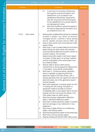 94
A Guide to The Board of Investment 2022
This complimentary guide book is not for sale
General
List
of
Activities
Eligible
for
Investment
Promotion
CIT Exemption A 1 = 8 years (No Cap) A 2 = 8 years A 3 = 5 years A 4 = 3 years
Activities Conditions Incentives
2.2	 It must have an innovative infrastructure
that supports commercial research and
development, such as research and
development laboratories. Experimental
area The Living Lab and the rental space
	 for the establishment of a private research
and development center.
2.3	 Must have facilities to serve the people in
the area as approved by the Board, such
as conference room, etc.
7.9.2.3	 Data center 1.	 Must provide complementary service for customers
located in project, e.g. server co-location,
managed service, customer’s server backup
service, disaster recovery service (DRS), etc.
2.	 Area of data center must not be less than 3,000
square meters.
3.	 Must have a main hi-speed telecommunications
system linking the data center with domestic
and international telecommunication centers for
at least 4 systems. The domestic
telecommunication system must have a speed
of at least 10 Gbps each, for at least 3 systems,
and the total speed of the whole system must
be at least 60 Gbps.
4.	 Must be able to service clients during
maintenance or during equipment replacement
in the system. (concurrently maintainable).
5.	 Must have a “Continuous Rating” generator,
which is capable of supporting the entire
electricity needs of the Data Center, with a
backup generator that can support the need for
electricity when one of the generators doesn’t
function properly.
6.	 Must have equipment or backup system for UPS 	
	 IT Cooling and UPS Cooling. This system or 	
	 equipment needs to be able to function 	
	 immediately after a main system fails to function	
	 properly and this must ensure the failure in the 	
	 main system does not affect service.
7.	 Must have backup independent distribution 	
	 paths in electricity distribution system.
8.	 Must have a failure prevention system to prevent
	 risks from damage or any malfunction in any 	
	equipment.
9.	 Must have a highly efficient air conditioning 	
	 system, with backup system.
10.	 Musthavefirepreventionsystemfortheentirearea.
11.	 Must have a 24-hour security system.
12.	 MustbecertifiedwithISO/IEC27001(datacenter).
A 1
 