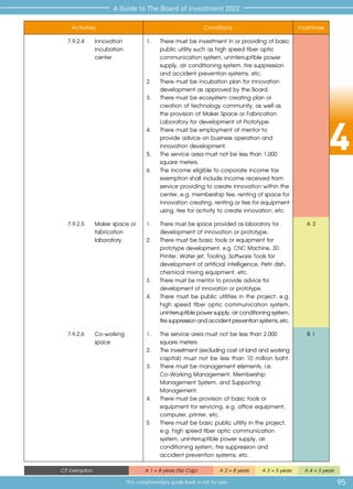 4
95
A Guide to The Board of Investment 2022
This complimentary guide book is not for sale
CIT Exemption A 1 = 8 years (No Cap) A 2 = 8 years A 3 = 5 years A 4 = 3 years
Activities Conditions Incentives
7.9.2.4 	 Innovation
incubation
center
1.	 There must be investment in or providing of basic
	 public utility such as high speed fiber optic 	
	 communication system, uninterruptible power 	
	 supply, air conditioning system, fire suppression 	
	 and accident prevention systems, etc.
2.	 There must be incubation plan for innovation 	
	 development as approved by the Board.
3.	 There must be ecosystem creating plan or 	
	 creation of technology community, as well as 	
	 the provision of Maker Space or Fabrication 	
	 Laboratory for development of Prototype.
4.	 There must be employment of mentor to 	
	 provide advice on business operation and 	
	 innovation development.
5.	 The service area must not be less than 1,000 	
	 square meters.
6.	 The income eligible to corporate income tax 	
	 exemption shall include income received from 	
	 service providing to create innovation within the
	 center, e.g. membership fee, renting of space for
	 innovation creating, renting or fee for equipment
	 using, fee for activity to create innovation, etc.
7.9.2.5	 Maker space or
fabrication
laboratory
1.	 There must be space provided as laboratory for
development of innovation or prototype.
2.	 There must be basic tools or equipment for
prototype development, e.g. CNC Machine, 3D
Printer, Water jet, Tooling, Software Tools for
development of artificial intelligence, Petri dish,
chemical mixing equipment, etc.
3.	 There must be mentor to provide advice for
development of innovation or prototype.
4.	 There must be public utilities in the project, e.g.
high speed fiber optic communication system,
uninterruptiblepowersupply,airconditioningsystem,
firesuppressionandaccidentpreventionsystems,etc.
A 3
7.9.2.6 	 Co-working
space
1.	 The service area must not be less than 2,000
square meters.
2.	 The investment (excluding cost of land and working
capital) must not be less than 10 million baht.
3.	 There must be management elements, i.e.
Co-Working Management, Membership
Management System, and Supporting
Management.
4.	 There must be provision of basic tools or
equipment for servicing, e.g. office equipment,
computer, printer, etc.
5.	 There must be basic public utility in the project,
e.g. high speed fiber optic communication
system, uninterruptible power supply, air
conditioning system, fire suppression and
accident prevention systems, etc.
B 1
 