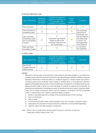 9
This complimentary guide book is not for sale
A Guide to The Board of Investment 2022
2) Factory Relocation Case
Type of Machinery
Allowed to
be used in
the project
Counted as investment
capital for calculation of
CIT exemption cap
(If Section 31 is granted)
Import
Duty
Exemption
Conditions
New machinery
Used machinery not
exceeding 5 years
The machinery
performance
certificate must
be submitted on
the same date
in which the
BOI application
and master list
of machinery
are submitted
Used machinery
exceeding 5 years
but not exceeding
10 years
(Investment cap shall be
based on 50% of the
machinery value from the
list of machinery)
Used machinery
exceeding 10 years
3) Other Cases
Type of Machinery
Allowed to
be used in
the project
Counted as investment
capital for calculation of
CIT exemption cap
(If Section 31 is granted)
Import
Duty
Exemption
Conditions
Sea and Air
Transport Services*
Mold and Dies
Remarks	
-	 Relocation of factory refers to the relocation of the production line either partially or in its entirely from
aforeigncountrywherethemachinerytobeusedintheprojectbelongstoaffiliatesorrelatedcompanies.
-	 Machinery Performance Certificate refers to a certificate issued by a trusted institute that grants a
machinery performance certificate, which includes a certified report on reconditioned machinery
togetherwithdetaileddocumentationofthereconditioning.Theinspectionofcertifiedmachineryand
equipment shall include a full test run of the machinery to evaluate its capacity and functionality, as
prescribedbyrequirementsofthetestingprocedure.Anenvironmentalimpactreport,asafetystandards
check and an energy consumption report must be compiled in accordance with the acceptable
criteria. A certified report must identify 6 significant details, as follows:
1)	 Details on reconditioning and an analysis of the remaining lifecycle of the machinery;
2)	 Year of manufacture;
3)	 Test-run results;
4)	 An environmental impact report, safety standards check and an energy consumption report;
5)	 Appropriate price estimation (the price estimation certificate can be submitted separately);
6)	 Inspection report with date and place of inspection.
Note: * Planes in the Air Transportation Services project must be no more than 14 years old.
		 (Please see condition under activity 7.3.4)
 