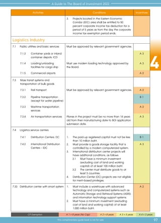 4
97
A Guide to The Board of Investment 2022
This complimentary guide book is not for sale
CIT Exemption A 1 = 8 years (No Cap) A 2 = 8 years A 3 = 5 years A 4 = 3 years
Activities Conditions Incentives
3.	 Projects located in the Eastern Economic 	
	 Corridor (EEC) area shall be entitled to 50 	
	 percent corporate income tax deduction for a 	
	 period of 5 years as from the day the corporate 	
	 income tax exemption period ends.
Logistics Industry
7.1	 Public utilities and basic services Must be approved by relevant government agencies.
7.1.3	 Container yards or inland
container depots: ICD
A 3
7.1.4	 Loading/unloading
facilities for cargo ship
Must use modern loading technology approved by
the Board.
A 3
7.1.5	 Commercial airports A 2
7.3 	 Mass transit systems and
transportation of bulk goods
7.3.1	 Rail transport Must be approved by relevant government agencies. A 2
7.3.2	 Pipeline transportation
(except for water pipeline)
B 1
7.3.3	 Maritime transportation
services
A 2
7.3.4	 Air transportation services Planes in the project must be no more than 14 years
old from their manufacturing date to BOI application
submission date.
A 3
7.4	 Logistics service centers
7.4.1 	 Distribution Centers: DC 1.	 The paid-up registered capital must not be less
than 10 million baht.
2.	 Must provide a goods storage facility that is
controlled by a modern computerized system.
3.	 International distribution center projects will
have additional conditions, as follows:
3.1	 Must have a minimum investment
(excluding cost of land and working
capital) of at least 100 million baht.
3.2	 The center must distribute goods to at
least 5 countries.
4.	 Distribution Center (DC) projects are not eligible
for merit-based privileges.
B 1
7.4.2 	 International Distribution
Centers - IDC
A 3
7.33 	Distribution center with smart system 1.	 Must include a warehouse with advanced
technology and computerized systems such as
Automatic Storage and Retrieval Systems (ASRS)
and information technology support systems.
2.	 Must have a minimum investment (excluding
cost of land and working capital) of at least
1,000 million baht.
A 2
 