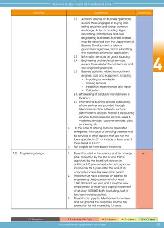 4
99
A Guide to The Board of Investment 2022
This complimentary guide book is not for sale
CIT Exemption A 1 = 8 years (No Cap) A 2 = 8 years A 3 = 5 years A 4 = 3 years
Activities Conditions Incentives
2.2 	 Advisory services on business operations,
except those engaged in buying and
selling securities and foreign currency
exchange. As for accounting, legal,
advertising, architectural and civil
engineering businesses, business licenses
must be obtained from the Department of
Business Development or relevant
government agencies prior to submitting
the investment promotion application.
2.3	 Information services on goods sourcing
2.4 	 Engineering and technical services,
except those related to architectural and
civil engineering services.
2.5 	 Business activities related to machinery,
engines, tools and equipment, including:
		 -	 Importing for wholesale
		 - 	 Training services
		 -	 Installation, maintenance and repair
		 -	 Calibration
	 2.6 	Wholesaling of products manufactured in 	
		Thailand
	 2.7 	International business process outsourcing 	
		 whose services are provided through 	
		 telecommunication networks, such as 	
		 administrativeservices,finance&accounting
		 services, human resource services, sales & 	
		 marketing services, customer services, data 	
		 processing, etc.
3.	 In the case of offering loans to associated 	
	 enterprises, the scope of servicing business must 	
	 be services in other aspects that are not the 	
	 loans specified in 2.1 or include at least one of 	
	 those listed in 2.2-2.7
4.	 Not eligible for merit-based incentives
7.13	 Engineering design 1.	 Project located in the science and technology 	
	 park, promoted by the BOI or one that is 	
	 approved by the Board will receive an 		
	 additional 50 percent reduction of corporate 	
	 income tax for 5 years after the end of its 	
	 corporate income tax exemption period.
2.	 Projects must have expenses on salaries for 	
	 engineering design personnel of at least 	
	 1,500,000 baht per year and it must be new 	
	 employment, or must have capital investment 	
	 of at least 1,000,000 baht (excluding cost of 	
	 land and working capital).
3.	 Project may apply for Merit-based incentives 	
	 and be granted the corporate income tax 	
	 exemption for not exceeding 13 years.
A 1
 