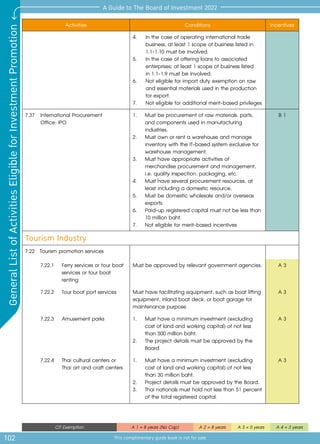 102
A Guide to The Board of Investment 2022
This complimentary guide book is not for sale
General
List
of
Activities
Eligible
for
Investment
Promotion
CIT Exemption A 1 = 8 years (No Cap) A 2 = 8 years A 3 = 5 years A 4 = 3 years
Activities Conditions Incentives
4.	 In the case of operating international trade 	
	 business, at least 1 scope of business listed in 	
	 1.1-1.10 must be involved.
5. 	 In the case of offering loans to associated 	
	 enterprises; at least 1 scope of business listed 	
	 in 1.1-1.9 must be involved.
6.	 Not eligible for import duty exemption on raw 	
	 and essential materials used in the production 	
	 for export.
7.	 Not eligible for additional merit-based privileges
7.37	 International Procurement
	 Office: IPO
1.	 Must be procurement of raw materials, parts, 	
	 and components used in manufacturing 	
	industries.
2.	 Must own or rent a warehouse and manage 	
	 inventory with the IT-based system exclusive for 	
	 warehouse management.
3.	 Must have appropriate activities of 		
	 merchandise procurement and management, 	
	 i.e. quality inspection, packaging, etc.
4.	 Must have several procurement resources, at 	
	 least including a domestic resource.
5.	 Must be domestic wholesale and/or overseas 	
	exports.
6.	 Paid-up registered capital must not be less than 	
	 10 million baht.
7.	 Not eligible for merit-based incentives
B 1
Tourism Industry
7.22	 Tourism promotion services
7.22.1	 Ferry services or tour boat
services or tour boat
renting
Must be approved by relevant government agencies. A 3
7.22.2	 Tour boat port services Must have facilitating equipment, such as boat lifting
equipment, inland boat deck, or boat garage for
maintenance purpose.
A 3
7.22.3	 Amusement parks 1.	 Must have a minimum investment (excluding
cost of land and working capital) of not less
than 500 million baht.
2.	 The project details must be approved by the
Board.
A 3
7.22.4	 Thai cultural centers or
Thai art and craft centers
1.	 Must have a minimum investment (excluding
cost of land and working capital) of not less
than 30 million baht.
2.	 Project details must be approved by the Board.
3.	 Thai nationals must hold not less than 51 percent
of the total registered capital.
A 3
 