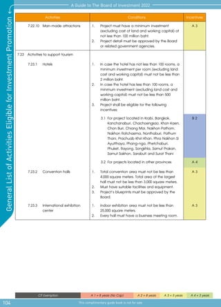 104
A Guide to The Board of Investment 2022
This complimentary guide book is not for sale
General
List
of
Activities
Eligible
for
Investment
Promotion
CIT Exemption A 1 = 8 years (No Cap) A 2 = 8 years A 3 = 5 years A 4 = 3 years
Activities Conditions Incentives
7.22.10	 Man-made attractions 1.	 Project must have a minimum investment 	
	 (excluding cost of land and working capital) of 	
	 not less than 100 million baht.
2.	 Project detail must be approved by the Board 	
	 or related government agencies.
A 3
7.23	 Activities to support tourism
7.23.1	 Hotels 1.	 In case the hotel has not less than 100 rooms, a
minimum investment per room (excluding land
cost and working capital) must not be less than
2 million baht.
2.	 In case the hotel has less than 100 rooms, a
minimum investment (excluding land cost and
working capital) must not be less than 500
million baht.
3.	 Project shall be eligible for the following
incentives:
3.1	For project located in Krabi, Bangkok, 	
		 Kanchanaburi, Chachoengsao, Khon Kaen, 	
		 Chon Buri, Chiang Mai, Nakhon Pathom, 	
		 Nakhon Ratchasima, Nonthaburi, Pathum 	
		 Thani, Prachuab Khiri Khan, Phra Nakhon Si 	
		 Ayutthaya, Phang-nga, Phetchaburi, 	
		 Phuket, Rayong, Songkhla, Samut Prakan, 	
		 Samut Sakhon, Sarabuti and Surat Thani
B 2
3.2	For projects located in other provinces A 4
7.23.2	 Convention halls 1.	 Total convention area must not be less than
4,000 square meters. Total area of the largest
hall must not be less than 3,000 square meters.
2.	 Must have suitable facilities and equipment.
3.	 Project’s blueprints must be approved by the
Board.
A 3
7.23.3	 International exhibition
center
1.	 Indoor exhibition area must not be less than
25,000 square meters.
2.	 Every hall must have a business meeting room.
A 3
 
