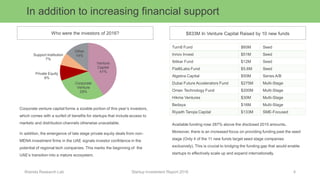 Startup Investments: The evolution of the MENA ecosystem in 2016 ...