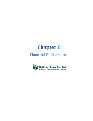 Investment Risk Management & Financial Performance of National Bank Ltd.