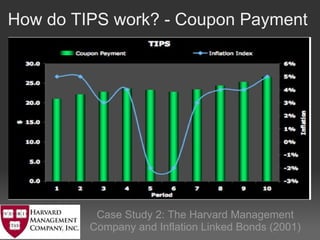How do TIPS work? - Coupon Payment   Case Study 2: The Harvard Management Company and Inflation Linked Bonds (2001) 
