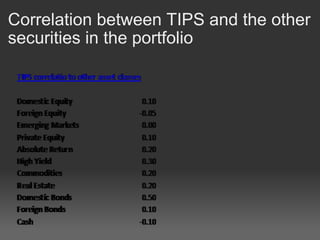 Correlation between TIPS and the other securities in the portfolio 