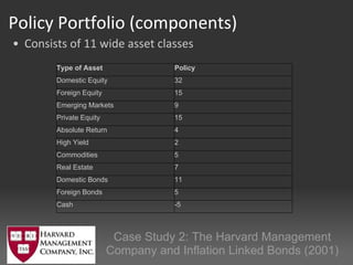 Policy Portfolio (components) Consists of 11 wide asset classes Case Study 2: The Harvard Management Company and Inflation Linked Bonds (2001) Type of Asset Policy Domestic Equity 32 Foreign Equity 15 Emerging Markets 9 Private Equity 15 Absolute Return 4 High Yield 2 Commodities 5 Real Estate 7 Domestic Bonds 11 Foreign Bonds 5 Cash -5 