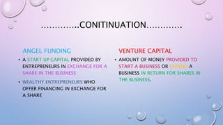 …………..CONITINUATION………….
ANGEL FUNDING
• A START UP CAPITAL PROVIDED BY
ENTREPRENEURS IN EXCHANGE FOR A
SHARE IN THE BUSINESS
• WEALTHY ENTREPRENEURS WHO
OFFER FINANCING IN EXCHANGE FOR
A SHARE
VENTURE CAPITAL
• AMOUNT OF MONEY PROVIDED TO
START A BUSINESS OR EXPAND A
BUSINESS IN RETURN FOR SHARES IN
THE BUSINESS.
 