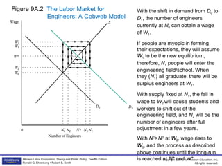 Modern Labor Economics_Investments in Human Capital.ppt