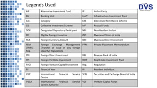 Legends Used
AIF Alternative Investment Fund IP Indian Party
BU Banking Unit InvIT Infrastructure Investment Trust
Cat. Ca...