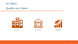 #1 Talent
Quellen von Talent
11
Universitäten
Bestehende
Startups
Industrien
 