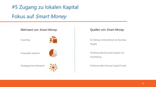#5 Zugang zu lokalen Kapital
Fokus auf Smart Money
18
Mehrwert von Smart Money Quellen von Smart Money
Coaching
Finanzielle Aufsicht
Strategiescher Netzwerk
Ex-Startup Unternehmer als Business
Angels
Professionelle Business Angels mit
Ausbildung
Professionelle Venture Capital Fonds
 