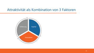 Attraktivität als Kombination von 3 Faktoren
19
Kapital
Innovation
Erfahrung
 