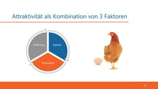Attraktivität als Kombination von 3 Faktoren
20
Kapital
Innovation
Erfahrung
 