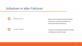 Initiativen in allen Faktoren
23
Marktpotential
Lokalen Kapital
Stärkere Zusammenarbeit zwischen etablierten
Unternehmen und Startups; Ansiedeln von
internationaler NGOs attraktiveren
Förderung von Risikokapital-Initiativen; Gezielte
Ausbildung von Business Angels
 