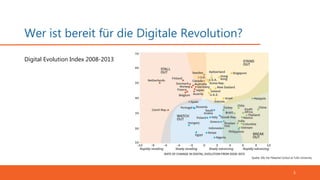 Wer ist bereit für die Digitale Revolution?
5
Digital Evolution Index 2008-2013
Quelle: DEI, the Fletecher School at Tufts University
 