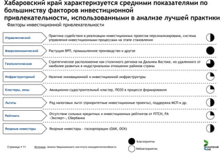 Хабаровский край характеризуется средними показателями по
большинству факторов инвестиционной
привлекательности, использованными в анализе лучшей практики
Факторы инвестиционной привлекательности
Управленческий

Практика содействия в реализации инвестиционных проектов персонализирована, система
управления инвестиционными процессами на этапе становления

Макроэкономический

Растущие ВРП, промышленное производство и другое

Геополитические

Стратегическое расположение как столичного региона на Дальнем Востоке, но удаленного от
наиболее развитых в индустриальном отношении районов страны

Инфраструктурный

Наличие инновационной и инвестиционной инфраструктуры

Кластеры, зоны

Авиационно-судостроительный кластер, ПОЭЗ в процессе формирования

Льготы

Ряд налоговых льгот (приоритетные инвестиционные проекты), поддержка МСП и др.

Рейтинги

Отсутствие сильных кредитных и инвестиционных рейтингов от FITCH, РА
«Эксперт», Сбербанка

Якорные инвесторы

Якорные инвесторы – госкорпорации (ОАК, ОСК)

Благоприятно
Страница  11

Источник: Анализ Национального института конкурентоспособности

Неблагоприятно

 